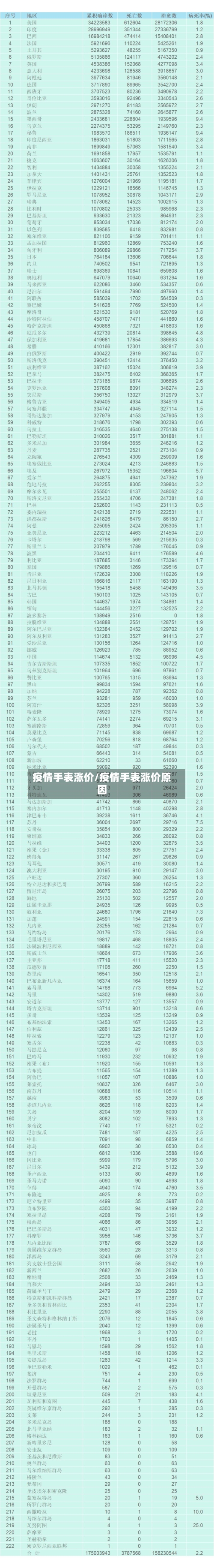 疫情手表涨价/疫情手表涨价原因-第1张图片