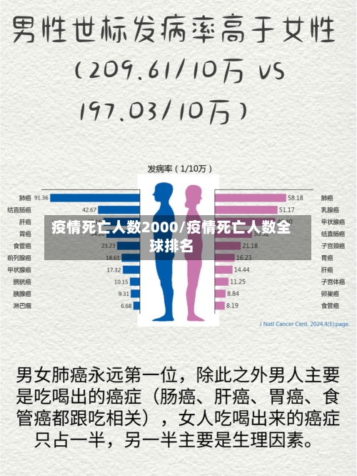 疫情死亡人数2000/疫情死亡人数全球排名-第2张图片