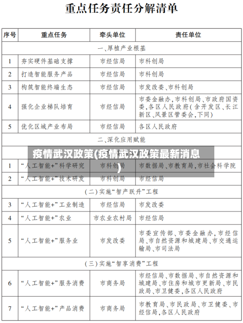 疫情武汉政策(疫情武汉政策最新消息)-第3张图片
