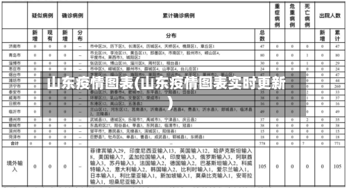 山东疫情图表(山东疫情图表实时更新)-第2张图片