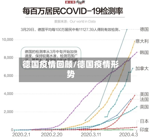 德国疫情回顾/德国疫情形势-第2张图片
