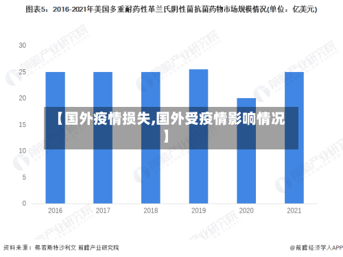 【国外疫情损失,国外受疫情影响情况】