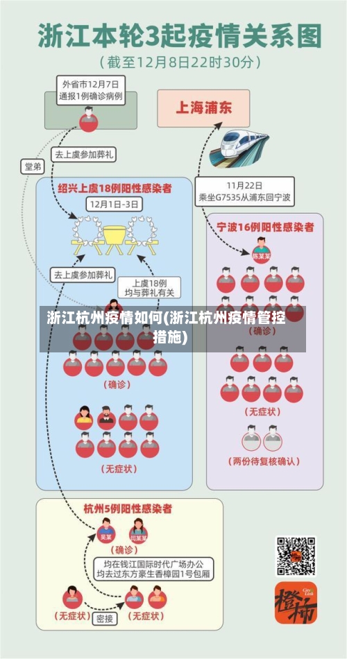 浙江杭州疫情如何(浙江杭州疫情管控措施)