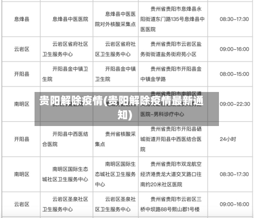 贵阳解除疫情(贵阳解除疫情最新通知)